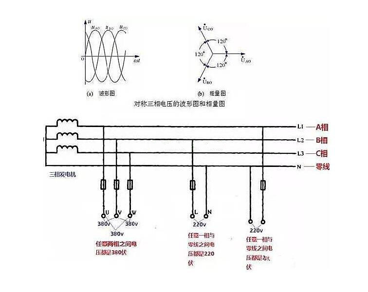 相線、中性線和火線、零線 示意圖