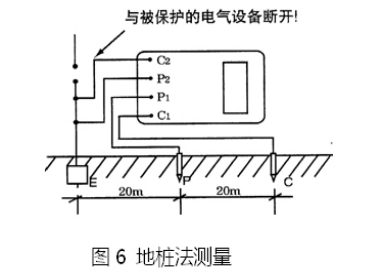 接地電阻測(cè)試儀測(cè)試接線圖