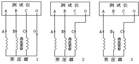 有載調(diào)壓分接開關(guān)測試儀