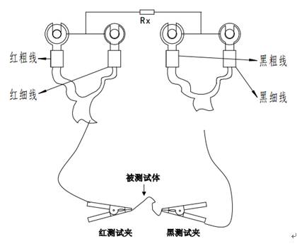 開(kāi)關(guān)柜接地電阻測(cè)試儀