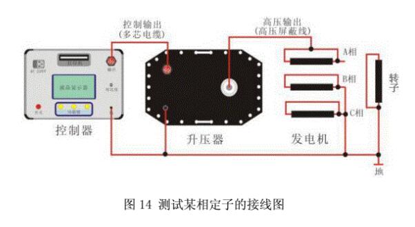 超低頻高壓發(fā)生器試驗(yàn)接線(xiàn)