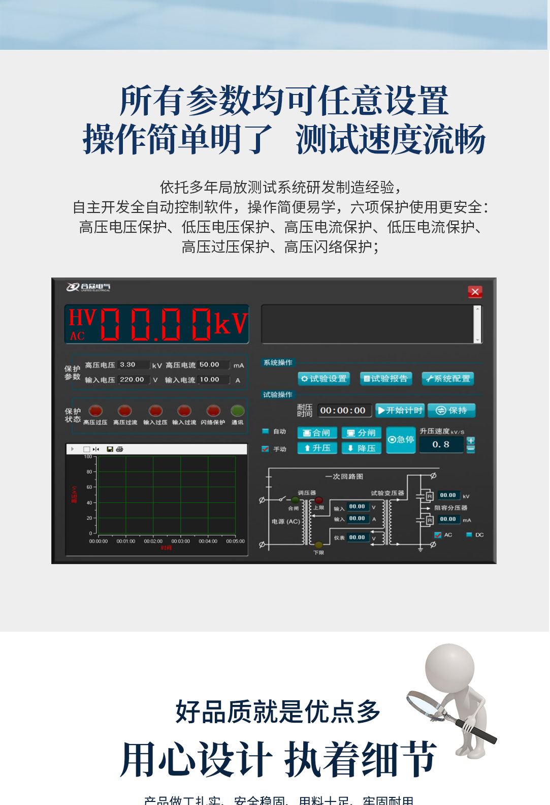 局部放電測試系統(tǒng)，局部放電檢測儀