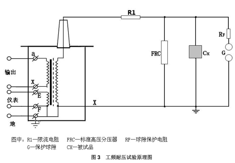 工頻耐壓試驗(yàn)原理