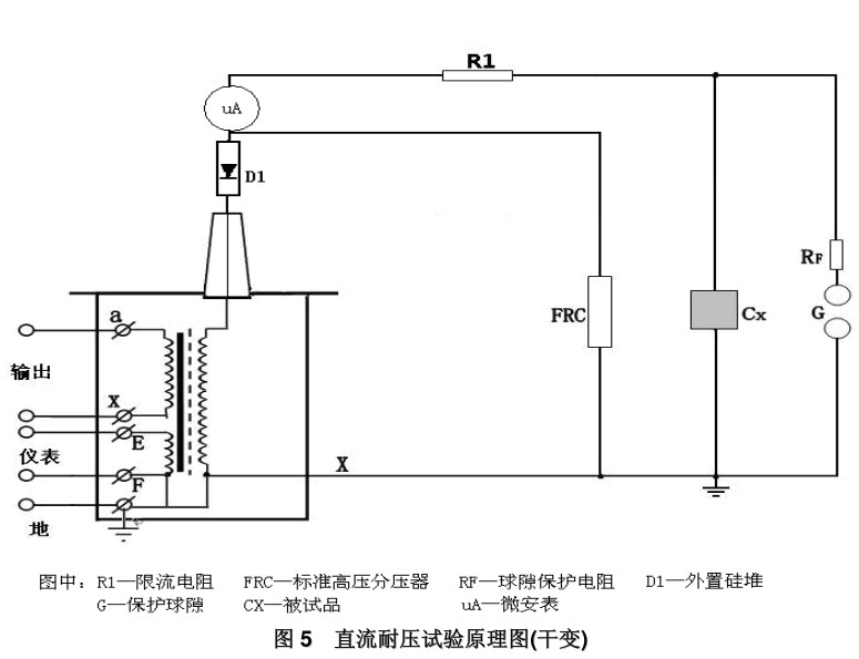 直流耐壓試驗(yàn)原理