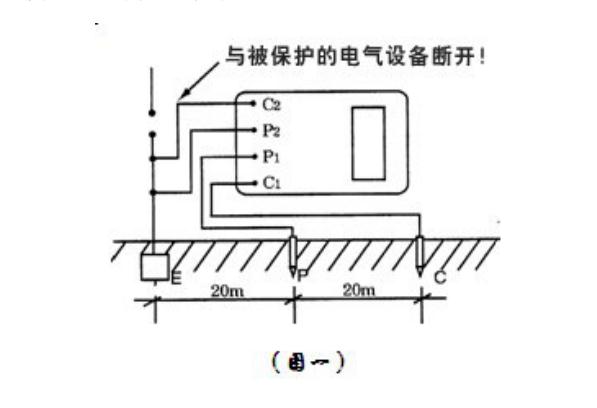 接地電阻測(cè)試儀測(cè)量方法