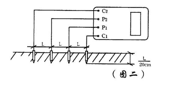 接地電阻測(cè)試儀土壤電阻率測(cè)量方法